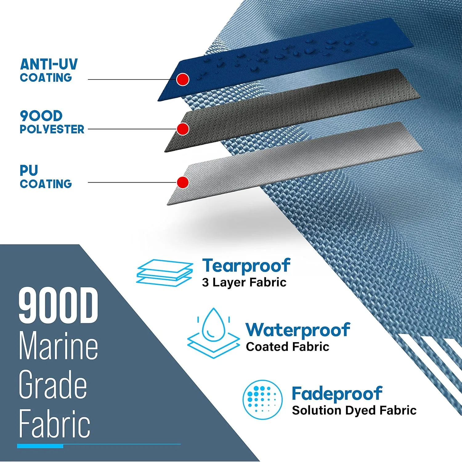3 Bow Bimini Tops for Boats, Fadeproof, Support Poles, Storage Boot, 900D Marine Canvas, Sun Shade Boat Canopy, Universal Boat Cover for Pontoon, V-Hull, Fishing, Bass Boat 73-78", Navy Blue