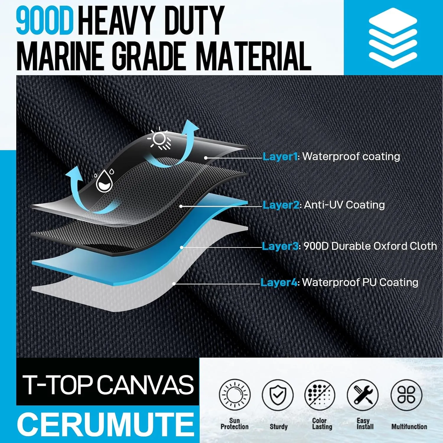 900D Waterproof Heavy Duty Boat T Top Canvas Replacement for Center Console Boat,Marine Grade T-Top Canvas with Storage Bag Without Frame Navy Blue (82" x 58")