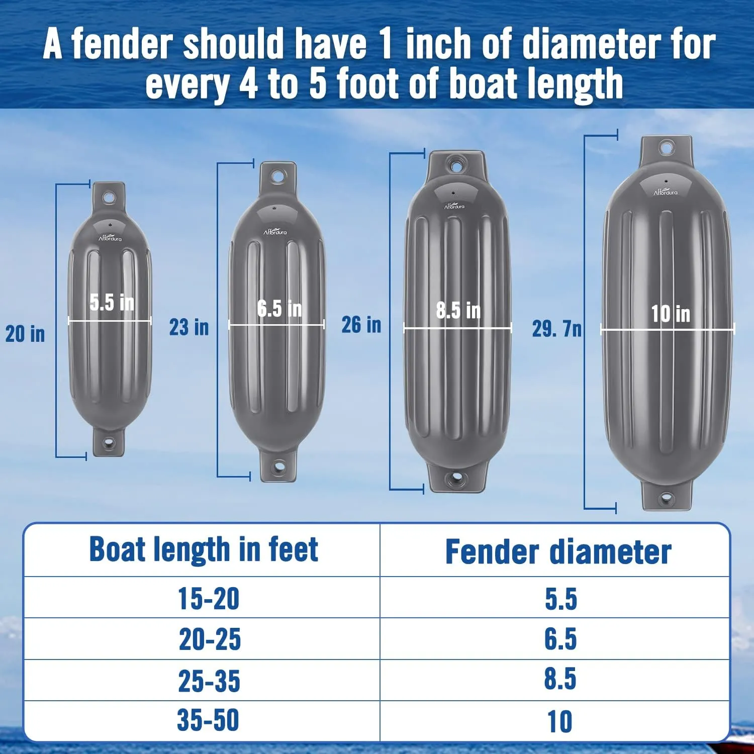 Affordura Boat Fender 4 Pack Boat Bumpers Fenders with 4 Ropes, Boat Bumpers for Pontoon Boat Fenders Inflatable