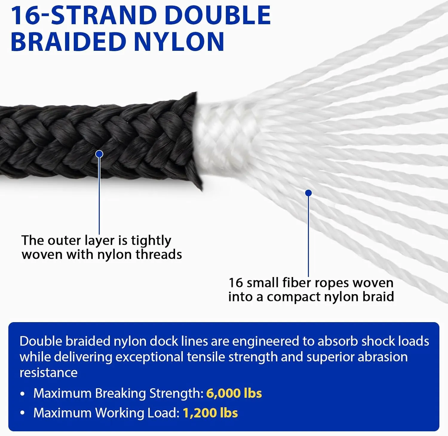 Boat Dock Lines Marine Rope - 1/2" x 20ft with Pre-Spliced 12" Loop Double Braided Nylon Ropes Bumper Tie Mooring Line for Boats Docking Pontoon Boating Accessories - 2 Pack