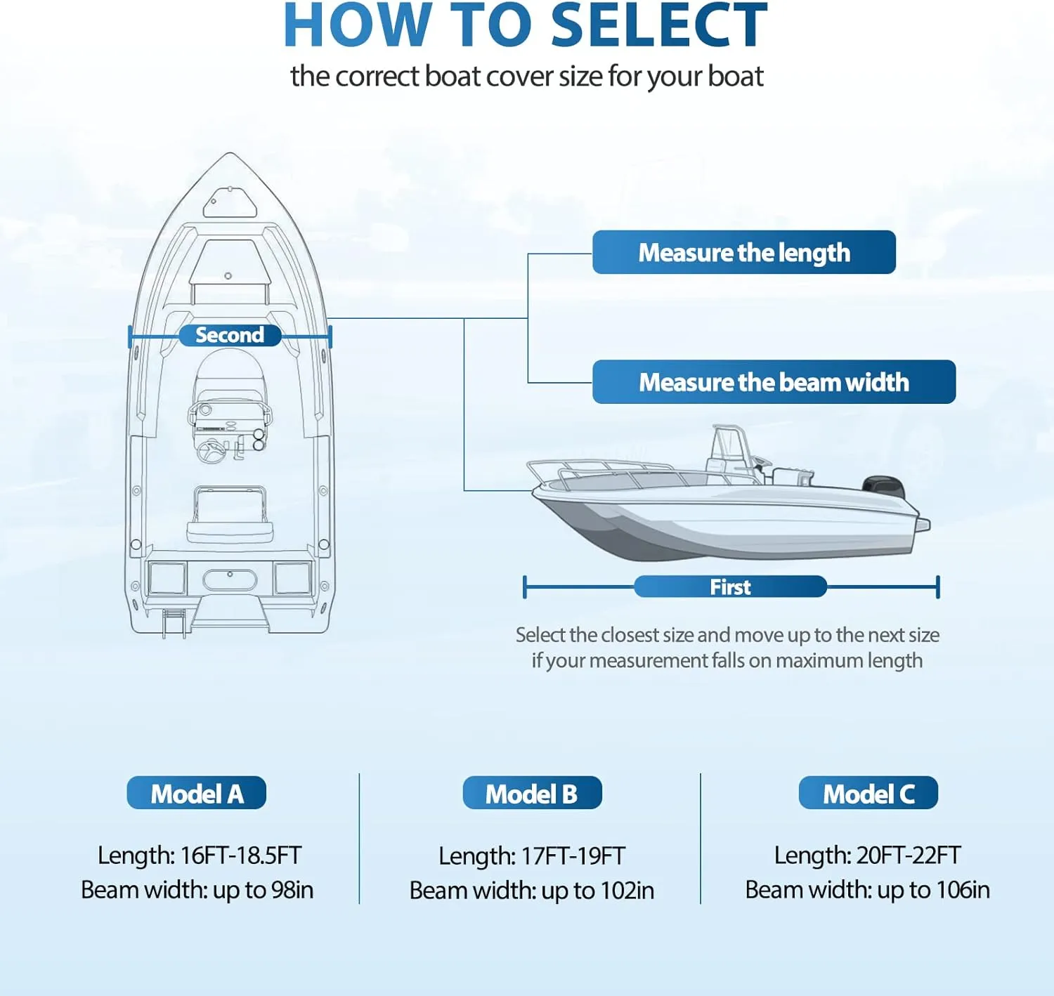 Solim Center Console Boat Cover, 16'-18.5' 1300D Waterproof PU Heavy Duty Trailerable Cover for Center Console Boat, Marine Grade Oxford UV Resistant Polyester Canvas with 18 Tie Down Strap, Gray